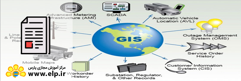 مقاله کاربرد سیستم اطلاعات جغرافیایی(GIS) در مدیریت و برنامه ریزی شهری
